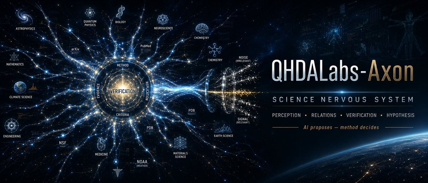 Axon banner — a luminous neural web of scientific disciplines converging on a verification core, labelled Science Nervous System: perception, relations, verification, hypothesis