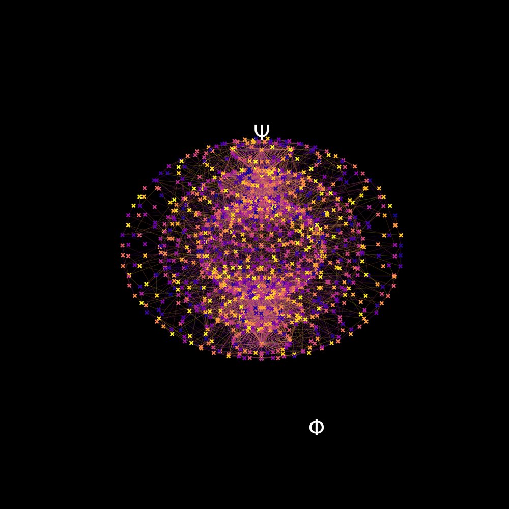 ψ-connection study — a dense multidimensional network sphere between ψ and φ