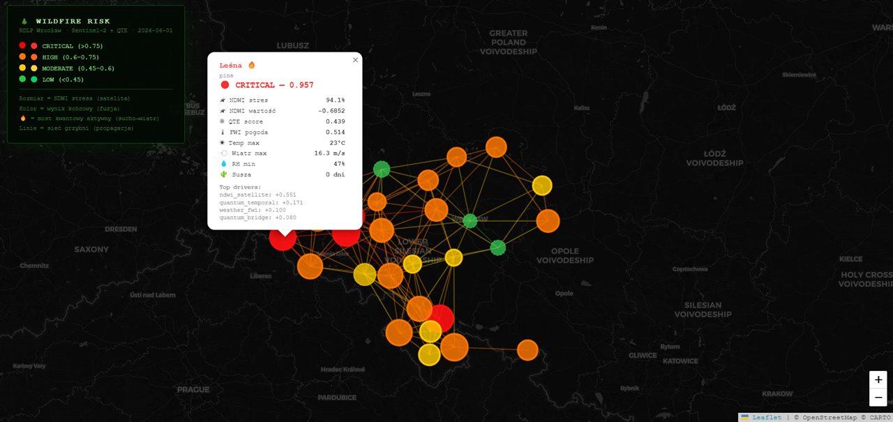 Wildfire Risk v5 operational dashboard — dark map of Lower Silesia with colour-coded district risk nodes, a mycelium propagation network and a live district popup