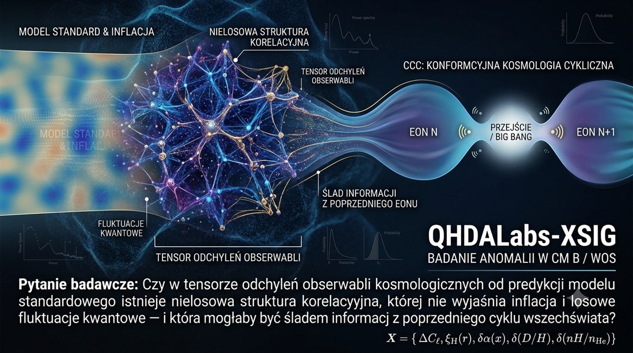 XSIG research banner — non-random correlation structure in CMB and WOS observables, framed against Conformal Cyclic Cosmology